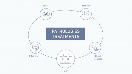 Medisecure campaign treatments Medisecure campaign treatments